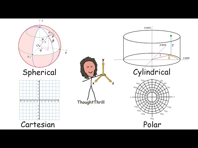 Every Coordinate System Explained