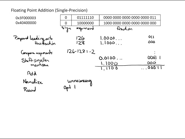 Floating Point Addition Example
