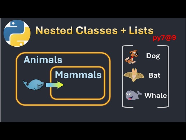 py7@9 Python Nested Classes Append to List