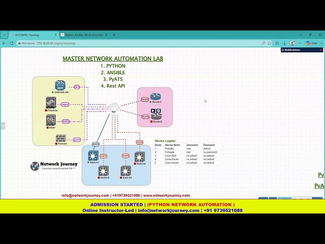 New Batch | Python, Ansible, Rest API - Network Automation Batch | 1st Aug 10:30AM IST