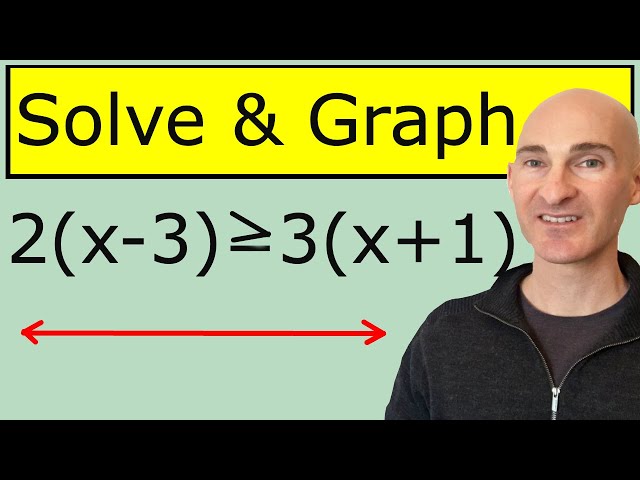 Solving Inequalities In One Variable & Graph On Number Line