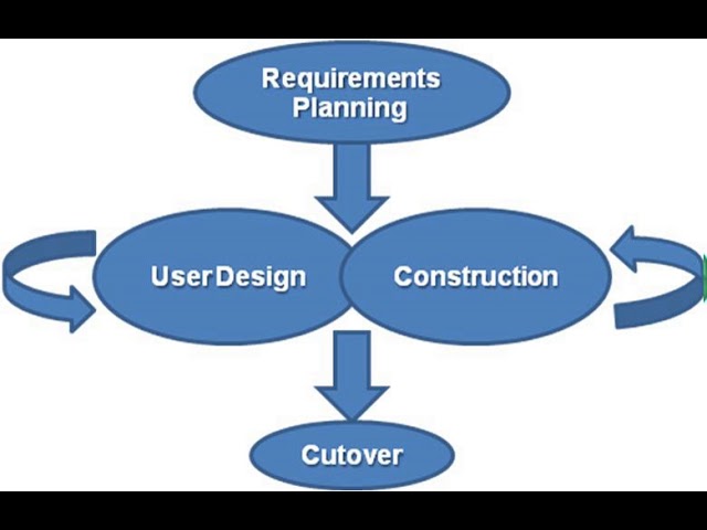 Method (software engineering) | Wikipedia audio article