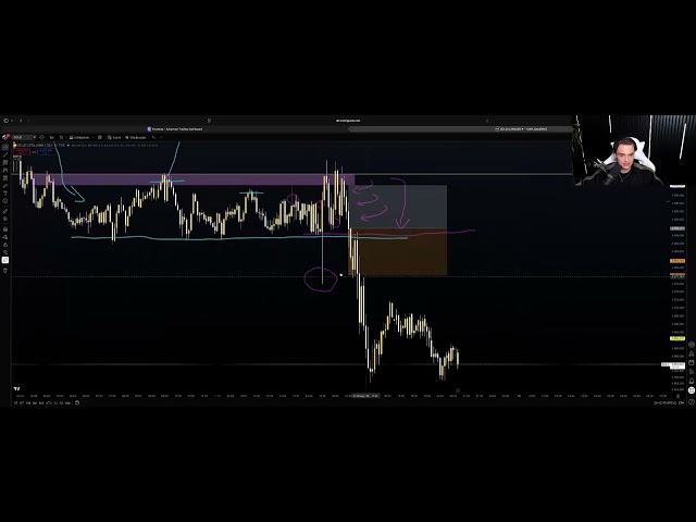 How I made €6,450 with this HTF rejection block! (Trade Recap)