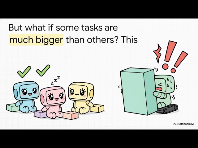 How OpenMP Loop Scheduling Really Works? A Visual Explanation