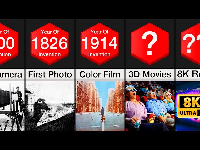 Comparison: Evolution of Video & Photography