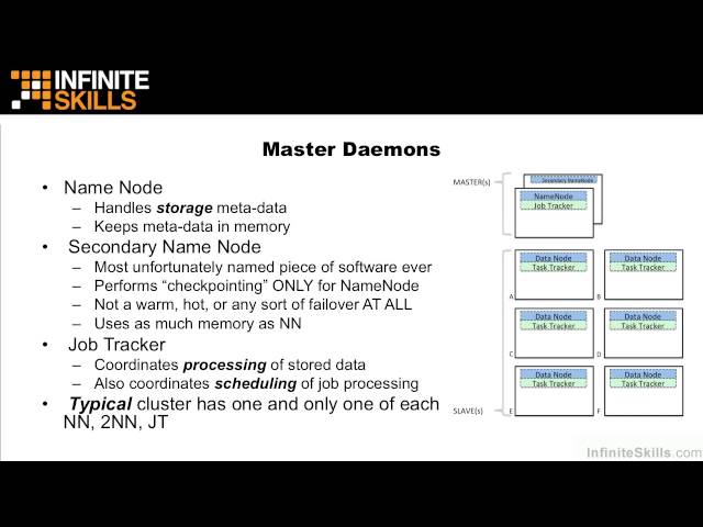 Apache Hadoop Tutorial | HDFS And MapReduce