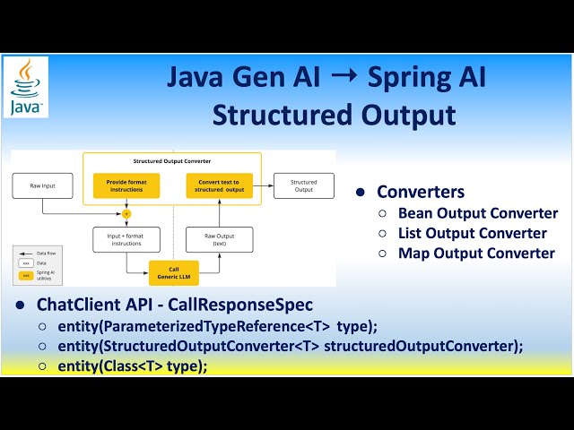 Java Gen AI → Spring AI Structured Output Converters Bean List Map ChatClient API - CallResponseSpec