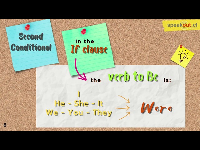 33 Second Conditional 33