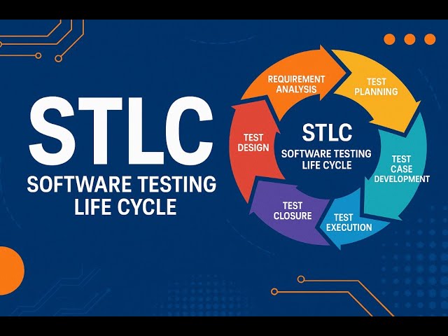 "Software Testing Life Cycle (STLC) Explained | Step-by-Step Guide for Beginners"