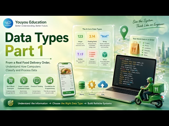 Lecture 03 | Data Types Part 1-2:Integers, Floating-point, String, and Boolean