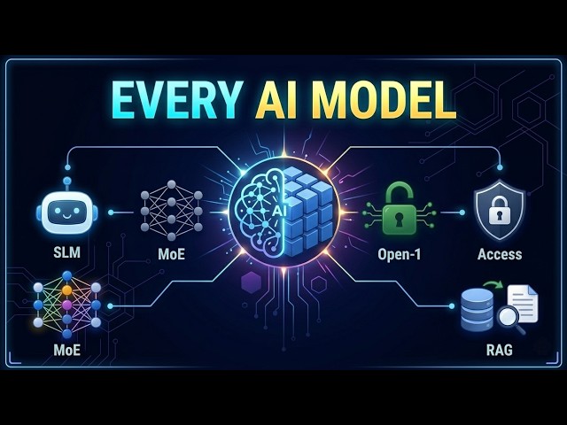 Every AI Model Explained in 6 Minutes