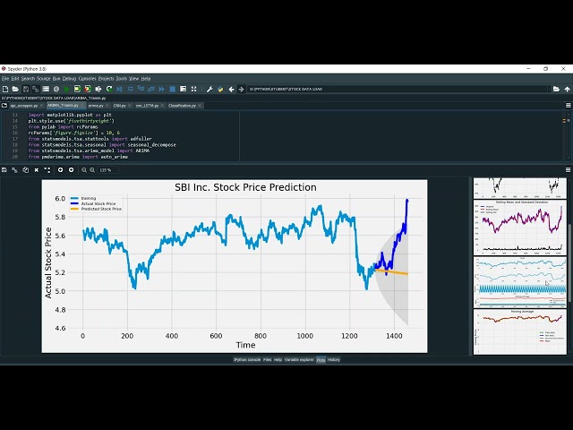 Stock Prices Prediction using Machine Learning in Python Projects