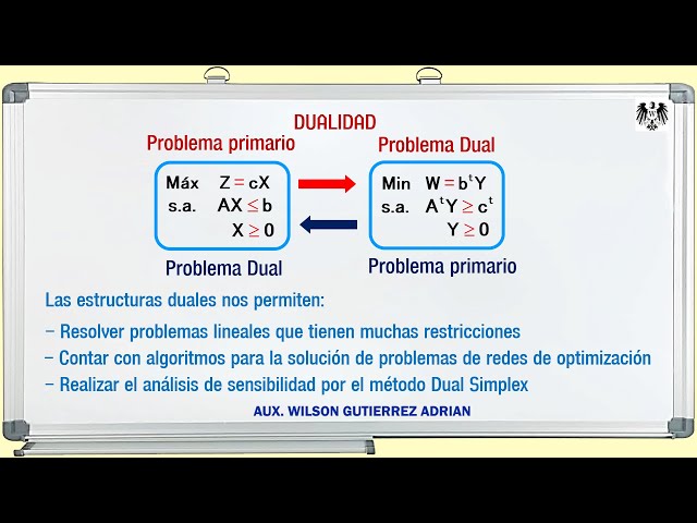 METODO DUAL SIMPLEX | DUALIDAD | PROGRAMACION LINEAL | INVESTIGACION OPERATIVA 1