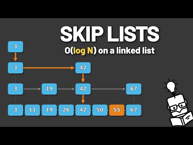 Skip Lists: Coin Flips Instead of Rebalancing