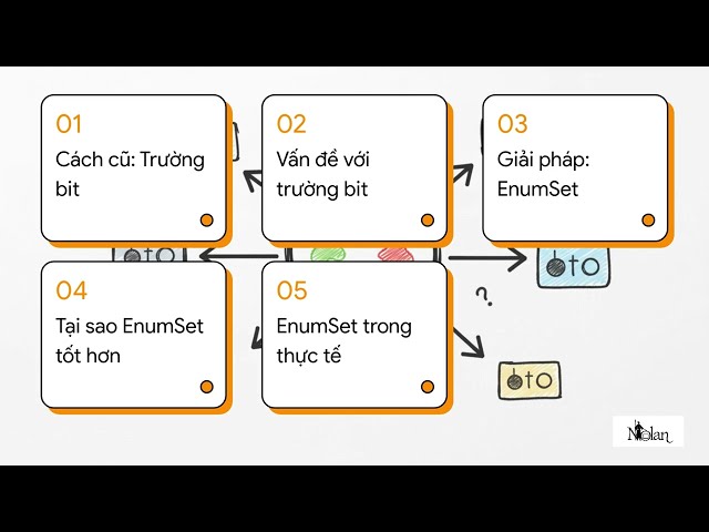 Ưu tiên dùng EnumSet thay cho bit field trong Java