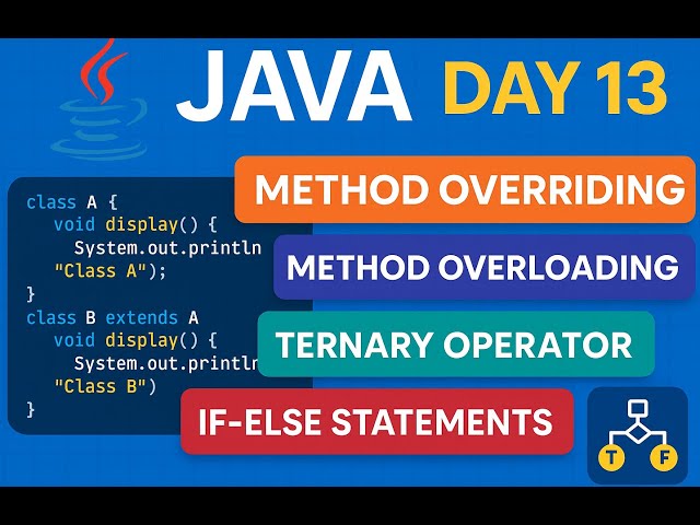 Java Day 13 | Method Overloading & Overriding, Ternary Operator, If-Else Statements Explained