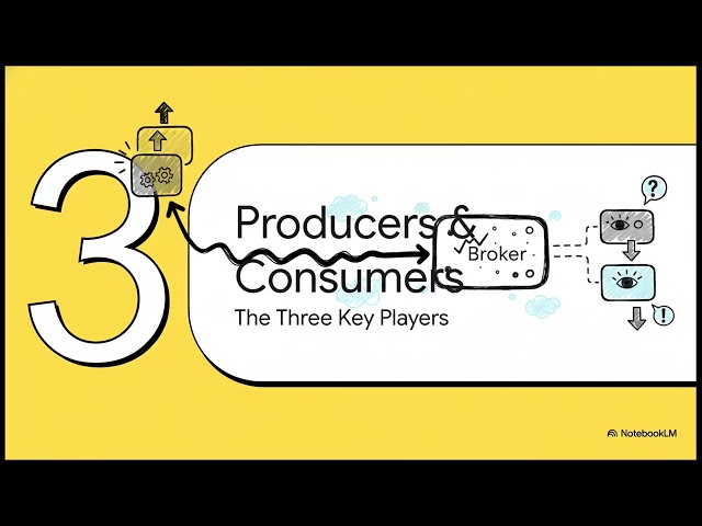 Asynchronous Flow: Event-Driven Architecture Patterns for Scalable Systems | Uplatz