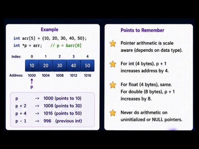 C Pointers Explained Easily | Master Pointers in One Video