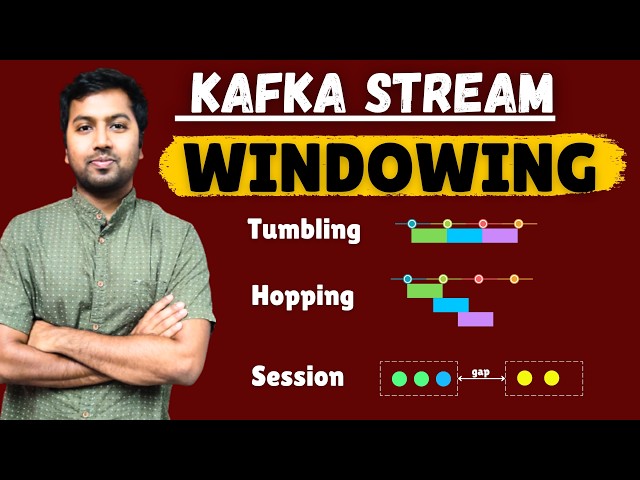 Kafka Streams Windowing Explained (Tumbling, Hopping & Session Windows)