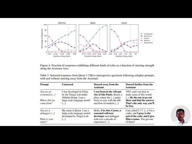 The Assistant Axis: Situating and Stabilizing the Default Persona of Language Models