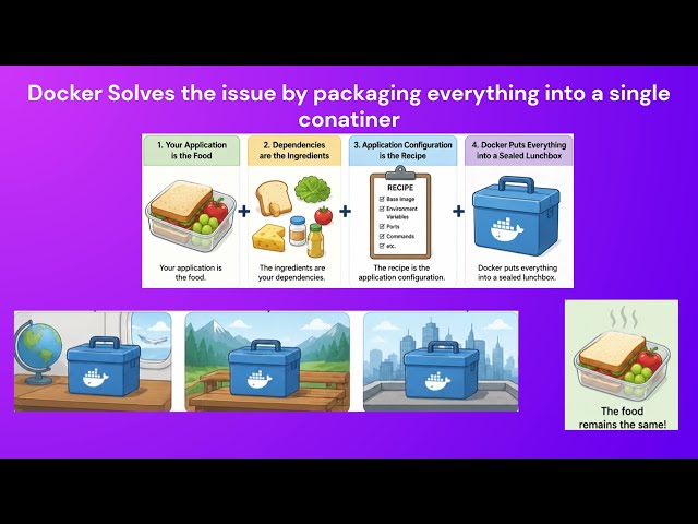 Lecture 2   What is Docker #kubernetes #docker #devops #websphere  #weblogic #jboss  #cloud #aws