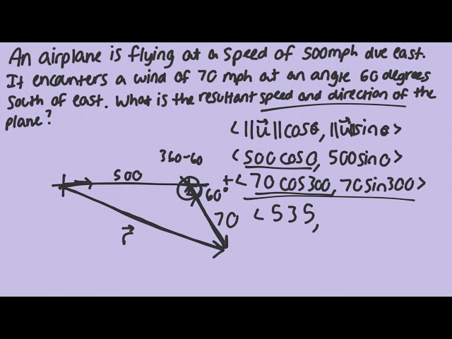 Vector Word Problem Strategies