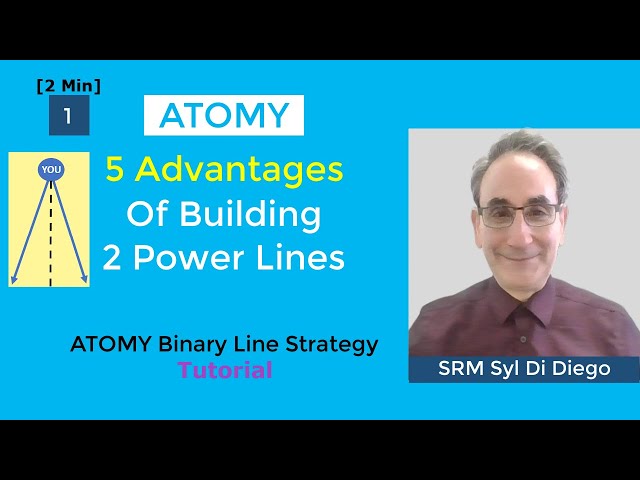 Part 1 ATOMY Binary Line Strategy Tutorial | 5 Advantages of Building 2 Power Lines CLIP [2 MIN]