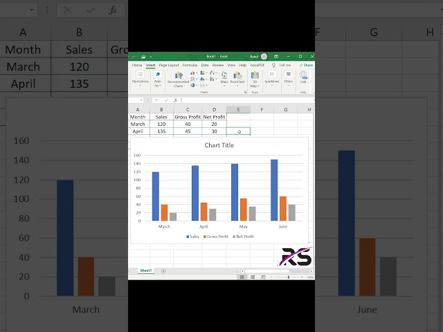 Draw a Multiple Bar Diagram in Excel
