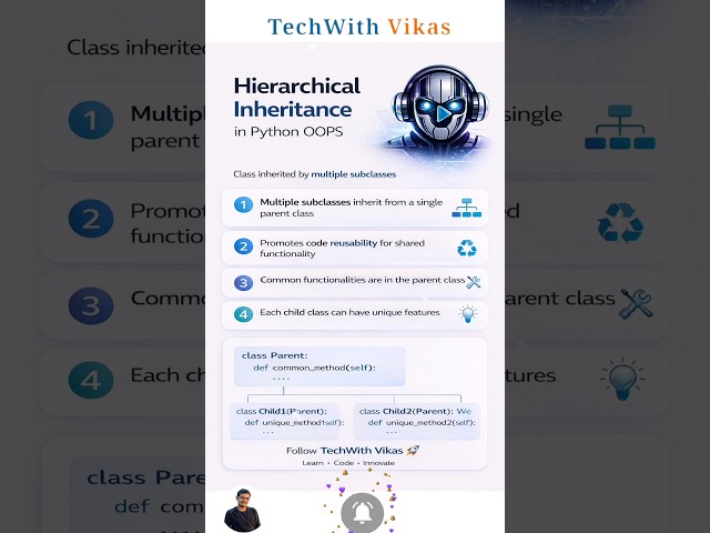 Hierarchical Inheritance 🔥 | Python OOP Simple Explanation | #shorts #pythontutorial #python