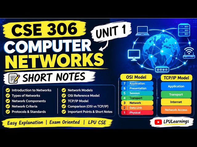 Cse306 (Unit-1)
