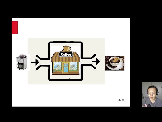 Higher Order Functions in Python