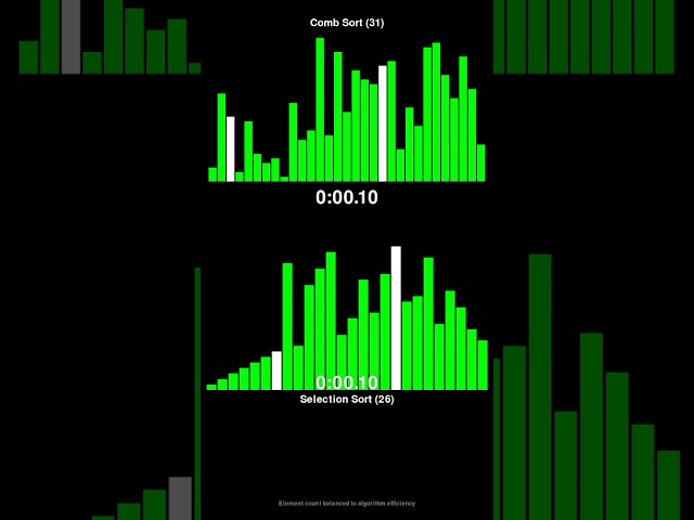 Comb Sort vs Selection Sort - Sorting Algorithm Race! #shorts