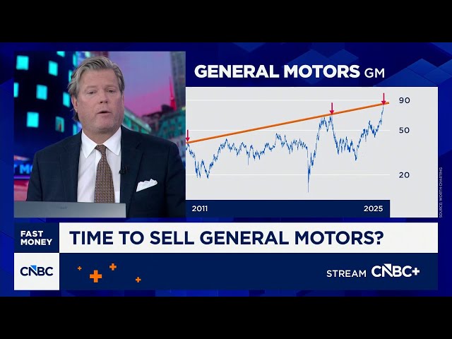 Chart Master: Is it time to sell General Motors?
