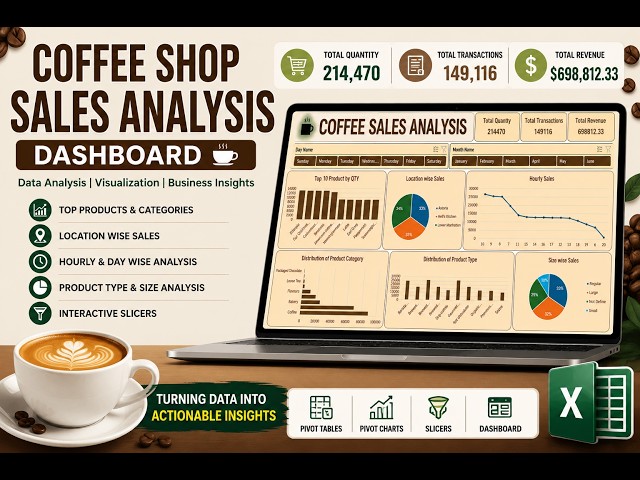 Coffe Sales Dashboard  |  MS  Excel 
