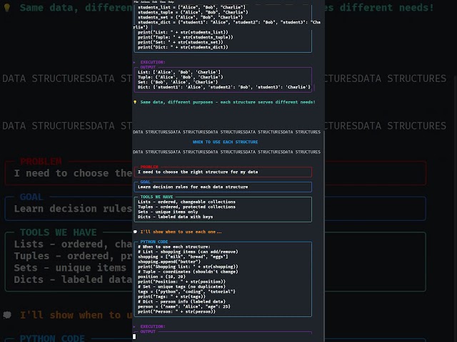 python data structures for Beginners