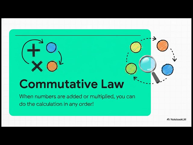 Laws of Arithmetic Made Easy | Grade 5 Math Lesson 