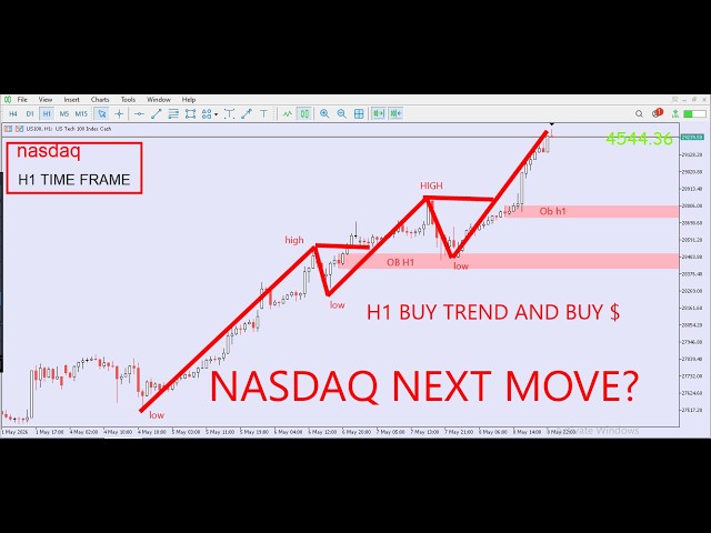 Nasdaq 100 Price Action | Buy or Sell?| US100 Forecast Today US100 Next Move 5/10/2026