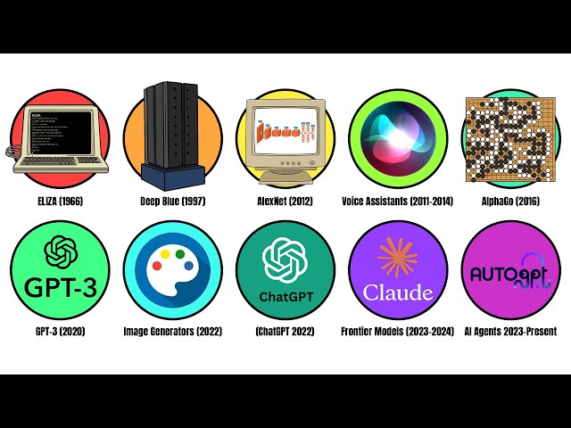 Every Type of AI Explained — And Why It’s Getting Scary