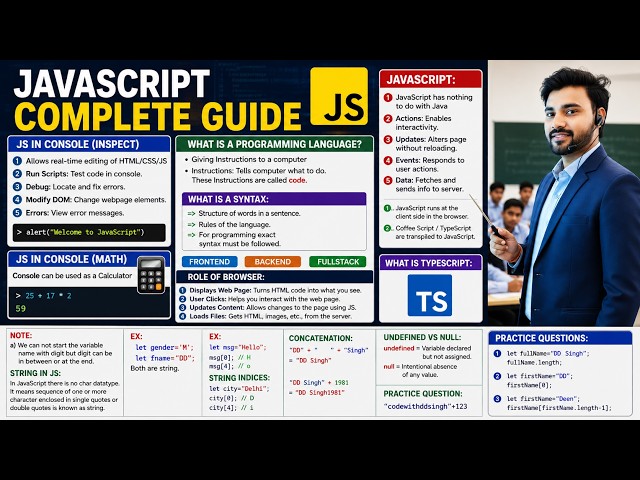 JavaScript Complete in Hindi | JS Console, Syntax, Browser, TypeScript, Strings & Practice Questions