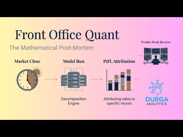 Front Office Quants - Commodities (Gas & Power) | Durga Analytics
