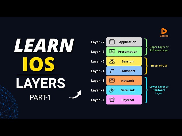 Master the OSI Model Layers | Networking Basics (Part 1)