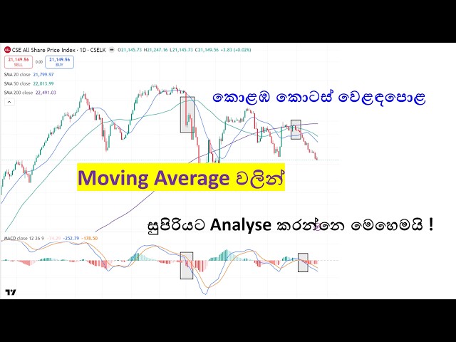 CSE All Share Price Index (ASPI) analysed from pure Moving Averages 🔥👌Super Results