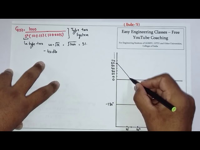 How to Draw Bode Plot for Type ‘2’ System – With Solved Example