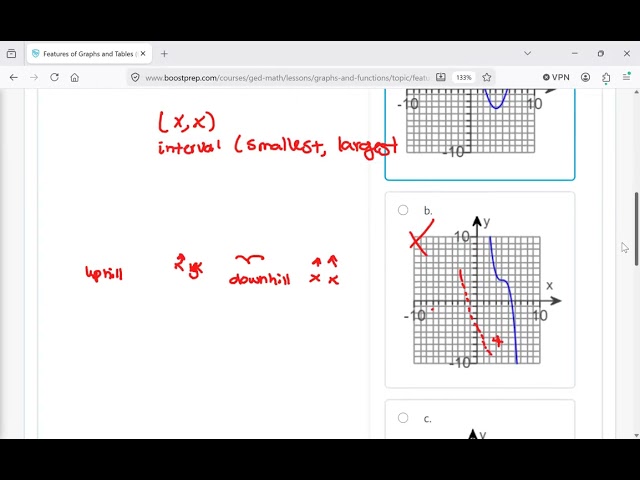 GED: Features Of Graphs And Tables (Linear And Nonlinear)