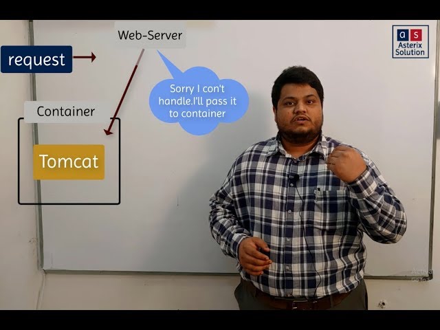 How Servlet Works? | Servlet and JSP Series | Asterix Solution
