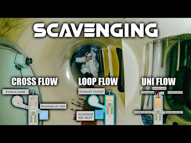 Scavenging | 3 types of scavenging explained | Main engine underpiston inspection | HERO'S VENTURE