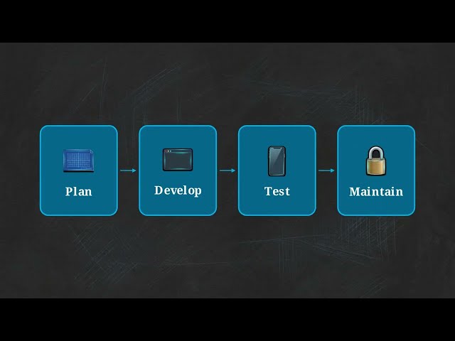 1.26 Complete Unit 1 Revision & Mind Map | Software Engineering Complete B.Tech Course Summary