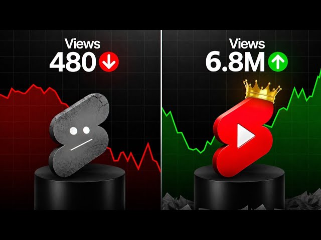 How To Make Viral YouTube Shorts in 2026