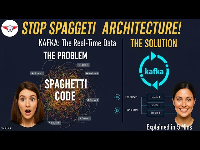 Apache Kafka Explained: From Spaghetti Code to Real-Time Data #kafka