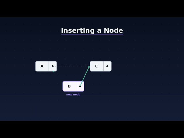 Linked List